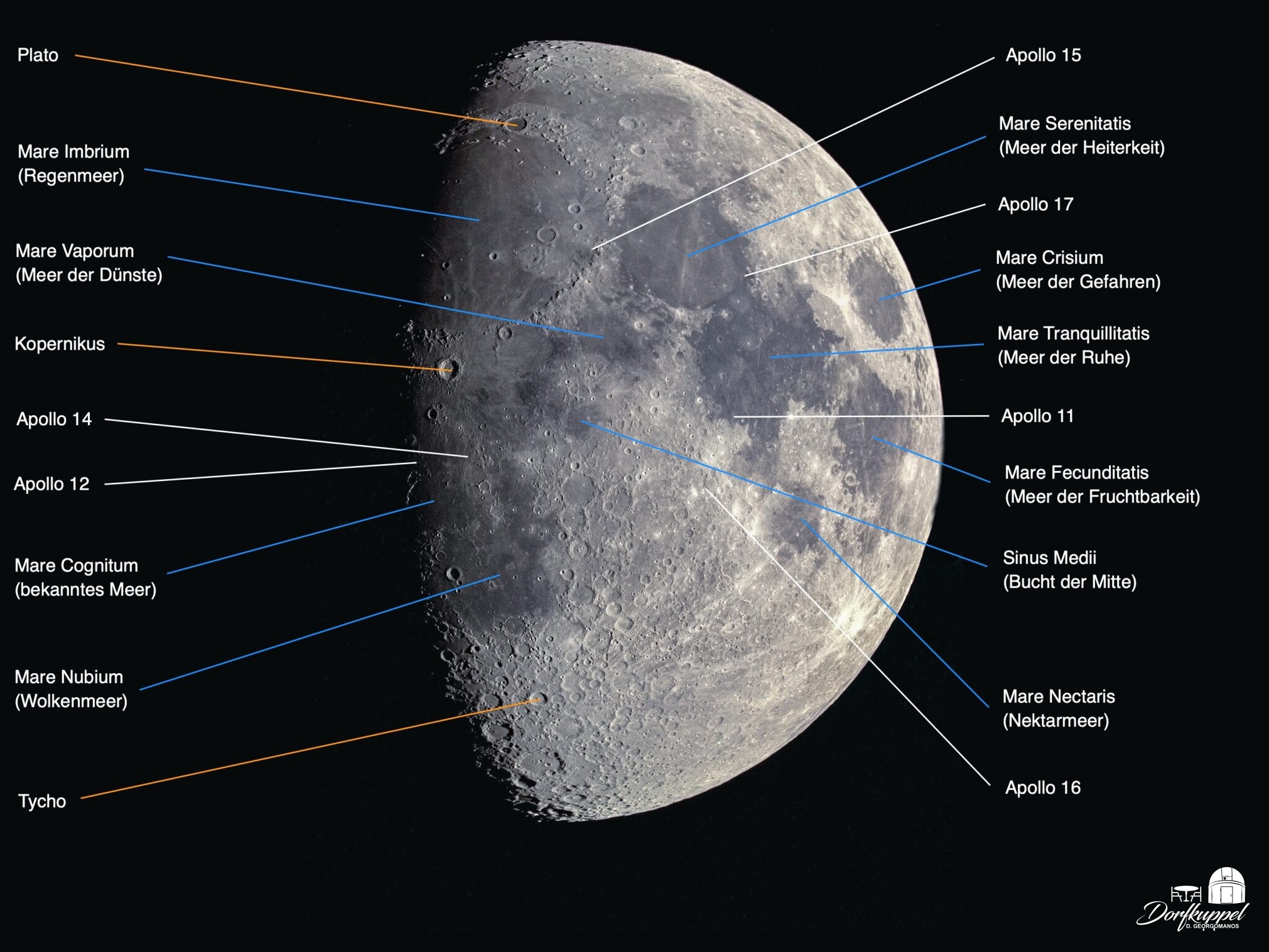 Mond Komposition aus drei Bildern